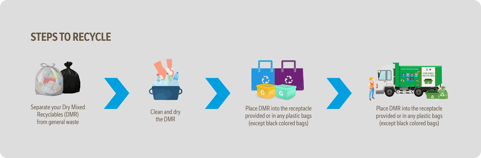 Steps to Recycle