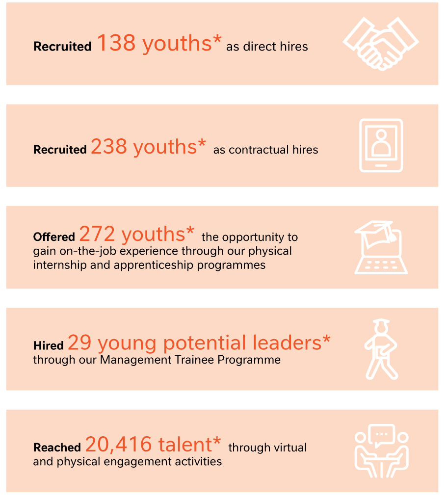 Infographics
