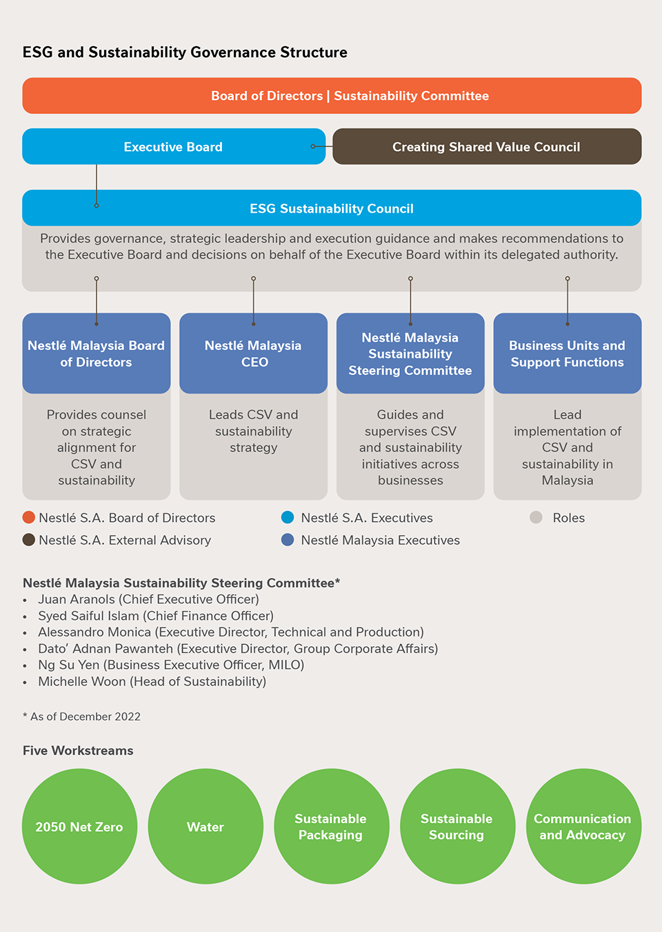 Governance